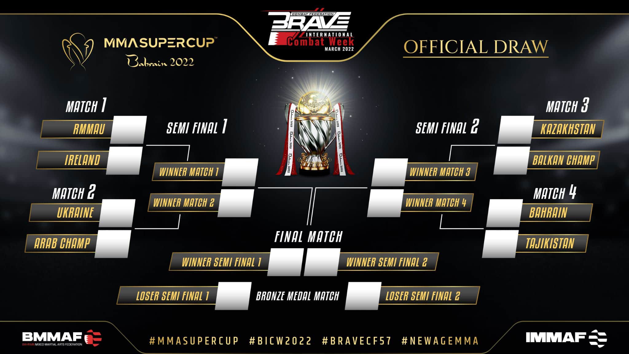 Official MMA Super Cup draw finalised